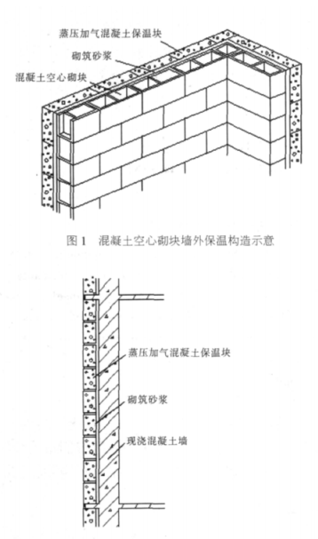 万安蒸压加气混凝土砌块复合保温外墙性能与构造
